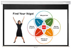 Happy woman next to Ikigai diagram, representing purpose and fulfillment.